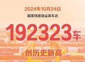 10 月 24 日国家铁路货运装车达 19.23 万车，创历史新高