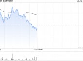 长江证券：予香港交易所“买入”评级 Q3单季业绩表现强劲