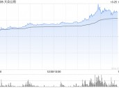 创投概念受资金追捧 大众公用午后放量暴涨114%