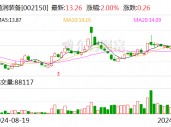 通润装备：终止向特定对象发行股票事项并撤回申请文件