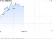 南方航空现涨超3% 南航通航与空直等多家公司签订合作协议