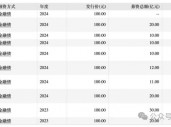 营业费用率急升、短债占比近九成，信达证券再发10亿永续债解燃眉之急