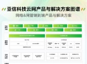 亚信科技2024-2025年度产品与解决方案全栈图谱重磅发布