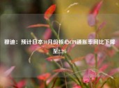 穆迪：预计日本10月份核心CPI通胀率同比下降至2.2%