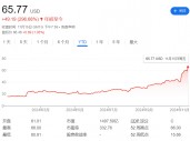 今年标普最牛的Palantir，要加入纳指了