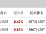 三季度持仓“大换血” 富国基金朱少醒：红利价值、质量成长风格具备较多投资机会