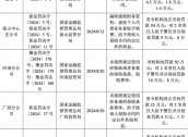 年内收26张罚单 罚金超650万元 大地保险怎么了？