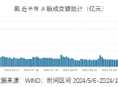 ETF日报：“牛市旗手”的证券板块或有一定弹性，估值来看，证券板块当前估值有所修复，处于历史中等位置