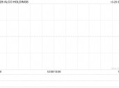 ALCO HOLDINGS拟折让约19.77%发行最多1909万股配售股份