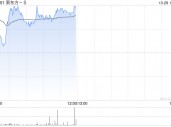 国泰君安：点评新东方-SFY2025Q1业绩 新业务增长韧性足 静待利润率回暖