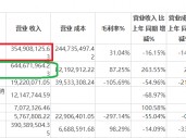 浙商证券Q3营收同比环比皆下降 收购国都证券加剧同质化难见差异化