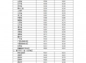 发改委：明起国内汽、柴油价格每吨分别降低145元和140元