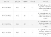 礼来重磅新药“替尔泊肽”在中国申报第四项上市申请