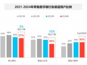 个人和企业为何都更青睐手机银行？CFCA报告：当前用户更加偏向于便捷、即时的金融服务