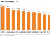 【天风农业】需求回暖支撑猪价，重视本轮猪周期持续性！