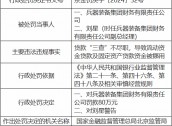 兵器装备集团财务公司被罚80万元：贷款“三查”不尽职，导致流动资金贷款及固定资产贷款资金被挪用