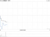 小米集团-W三季度收入创新高 经调整净利润为62.52亿元同比增长4.4%