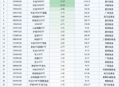 最不受欢迎ETF：10月29日南方中证1000ETF遭净赎回33.79亿元，华泰柏瑞沪深300ETF遭净赎回18.33亿元（名单）