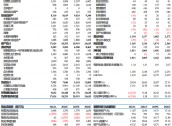 【东吴电新】新宙邦2024年三季报：Q3业绩符合预期，氟化工利润环比向上