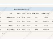 行业ETF风向标丨突遇利好，4只稀土ETF半日涨幅均超9%