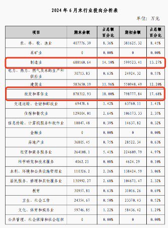 违规发放千万贷款并侵吞200万 淮安农商行前支行行长拟被终身禁业