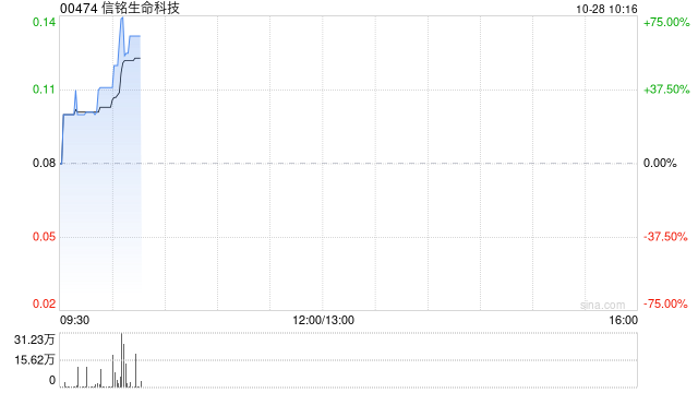 信铭生命科技公布将于10月28日上午起复牌