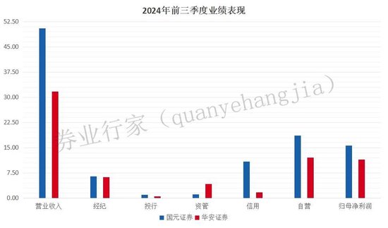 同城德比：国元证券VS华安证券，“80后”PK“75后”总裁