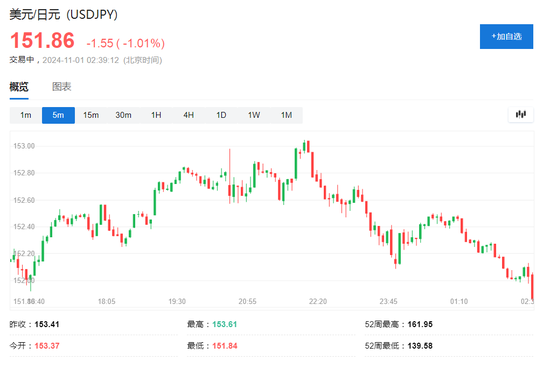 伊朗称将给以色列难以想象的回应，美油涨超2%，日元涨1%，金价回升