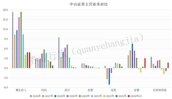 疑似高管“讨薪”！剑指这家券商