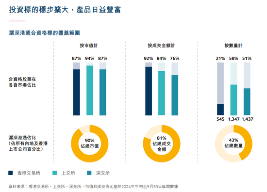 港交所，重要发布！