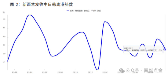 南华期货：原木期货首日策略推荐