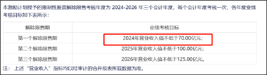 弘信电子向实控人定增募资背后：输血上市公司还是趁困境反转加强控制权？