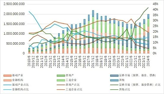 27万亿信托！