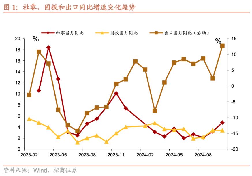 招商证券张静静：消费因何跳升？