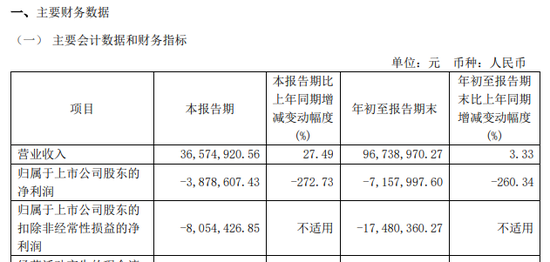 涉嫌信披违法违规！知名芯片股晶华微，被立案！