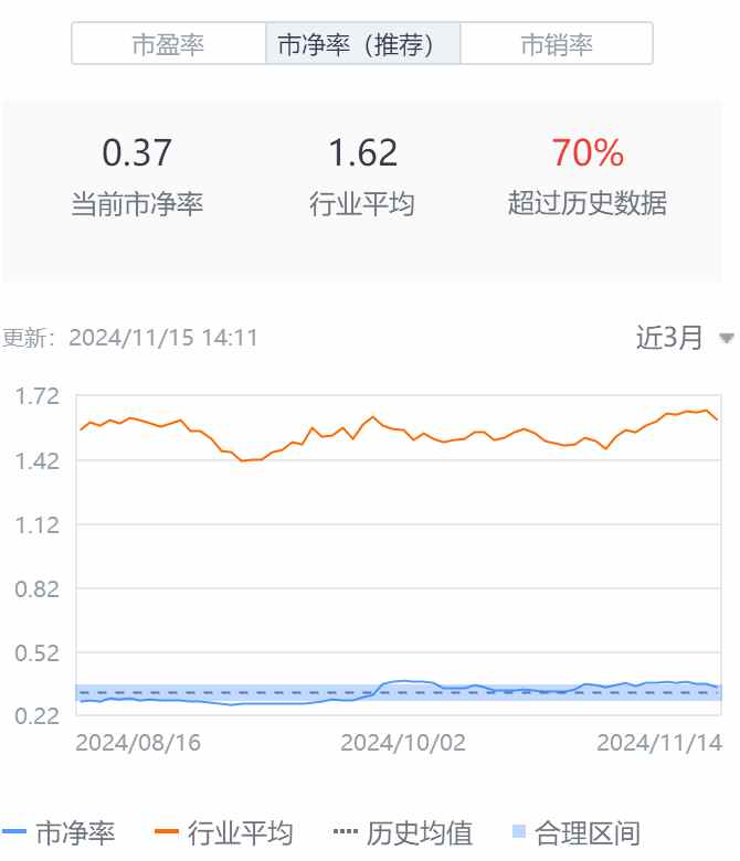 Q3亮眼财报难阻股价高位三连跌，中汽系统怎么了？