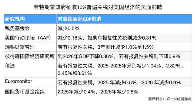 全世界都在预判特朗普关税，不妨看看美国国际贸易委员会的这份报告