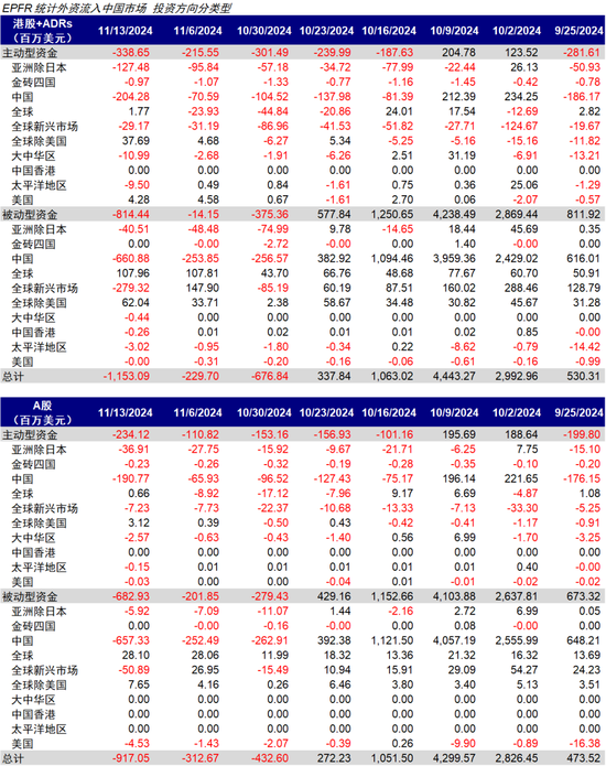 中金：港股回调后的前景如何？