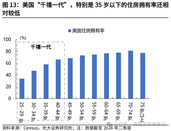 光大宏观高瑞东展望2025年美国经济：“软着陆”、通胀重燃、降息偏缓