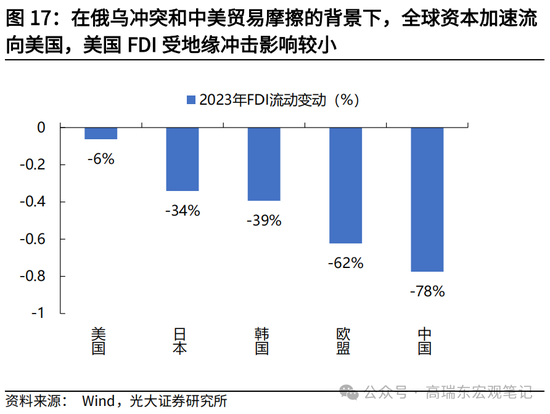 光大宏观高瑞东展望2025年美国经济：“软着陆”、通胀重燃、降息偏缓