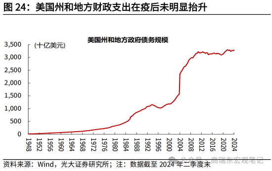 光大宏观高瑞东展望2025年美国经济：“软着陆”、通胀重燃、降息偏缓