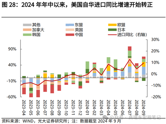 光大宏观高瑞东展望2025年美国经济：“软着陆”、通胀重燃、降息偏缓