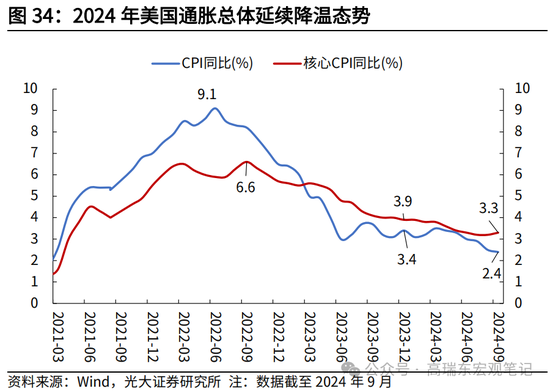 光大宏观高瑞东展望2025年美国经济：“软着陆”、通胀重燃、降息偏缓