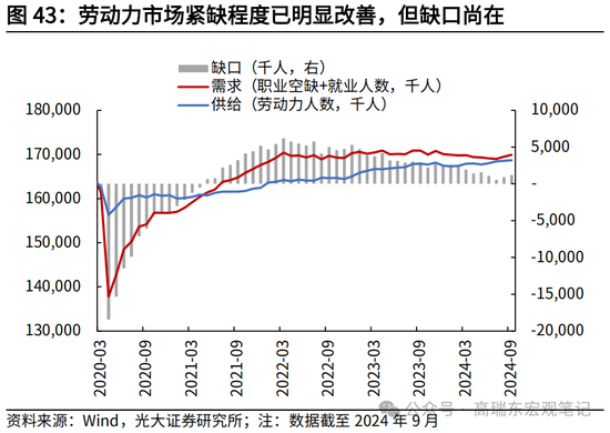 光大宏观高瑞东展望2025年美国经济：“软着陆”、通胀重燃、降息偏缓