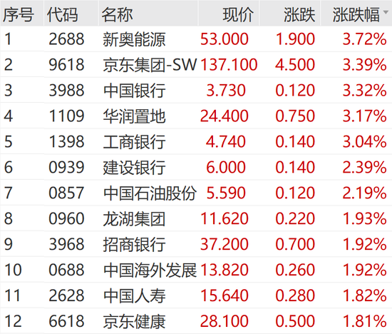 突然狂拉！多股涨停