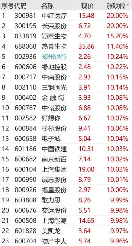 突然狂拉！多股涨停