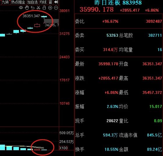 晚报| 中央空管委即将在六个城市开展eVTOL试点！高盛又发声了！11月18日影响市场重磅消息汇总