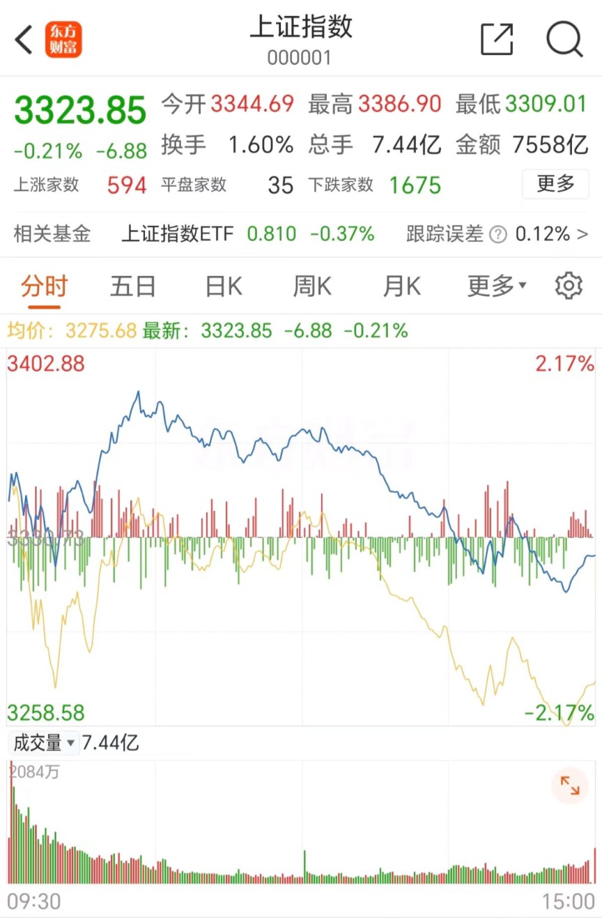 拓维信息领跌华为欧拉！42万股民吃跌停