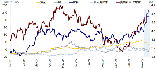 中金：特朗普政策与交易的路径推演