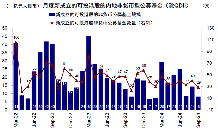 中金|公募3Q24港股投资：重拾新经济